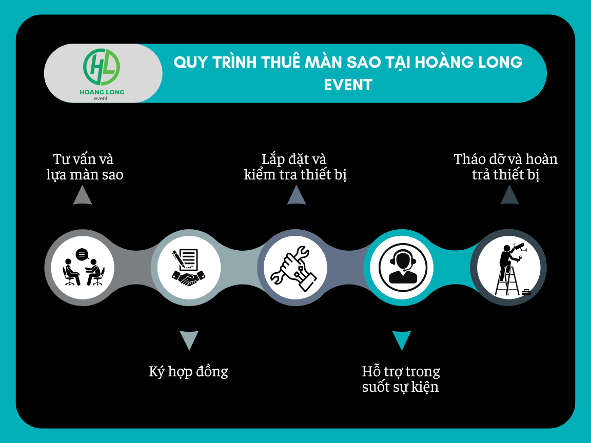 cho thuê màn sao sân khấu